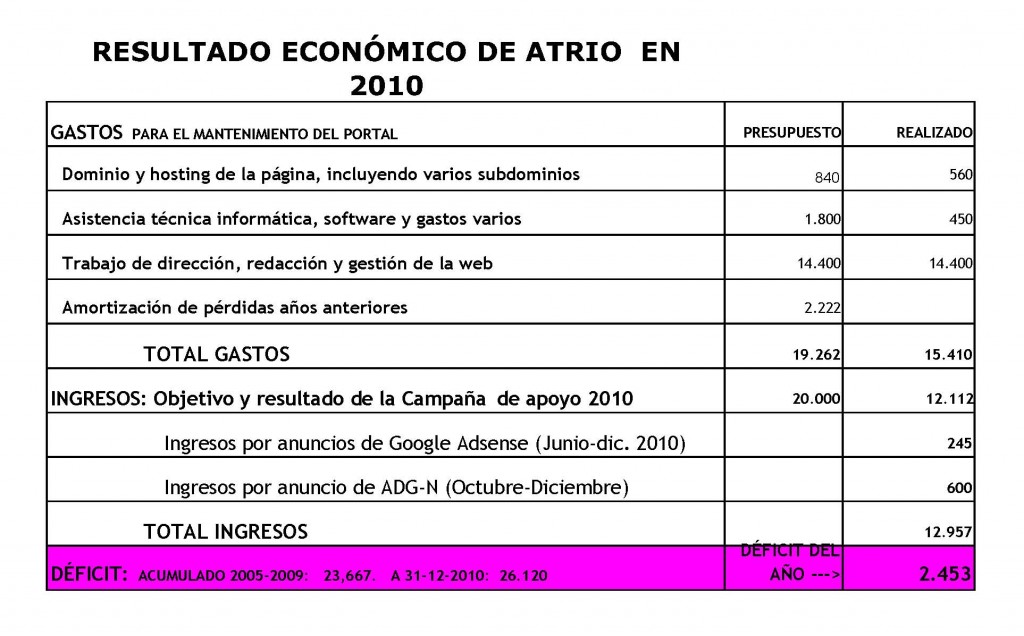 Cuentas 2011